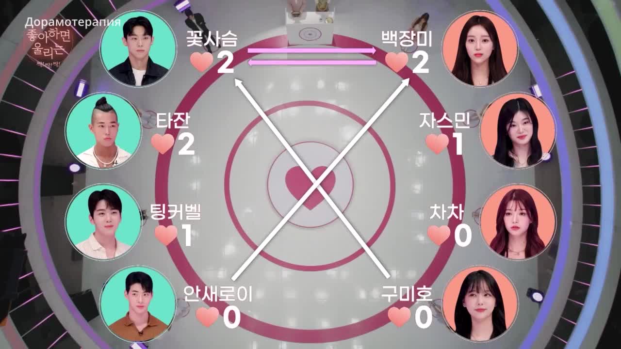 Johahamyeon Ulrineun - кадр 4
